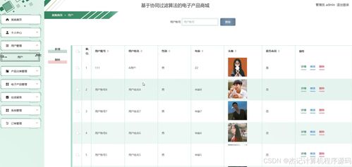 基于SpringBoot與Vue的協(xié)同過濾算法電子產(chǎn)品商城設(shè)計與實(shí)現(xiàn)